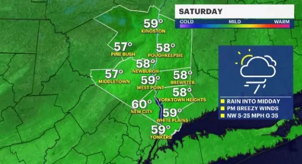 WEATHER TO WATCH: On and off scattered showers into Saturday morning before breezy afternoon for the Hudson Valley