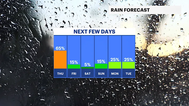 rain risk.png