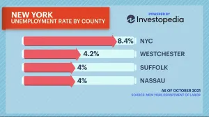 Deep Dive: Labor shortage impacting goods and service in New York