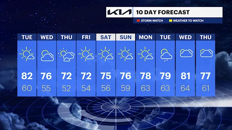 WCHV Mon 05272024 10-Day PM.png