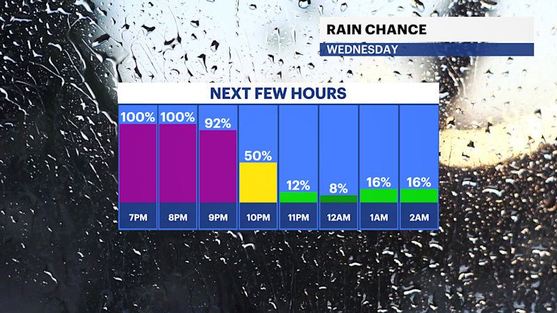 Story image: Windswept downpours taper, windy conditions remain across the Bronx