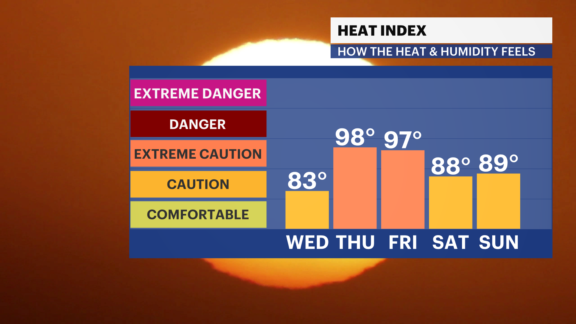 FB_HeatIndex_iCast_2.png