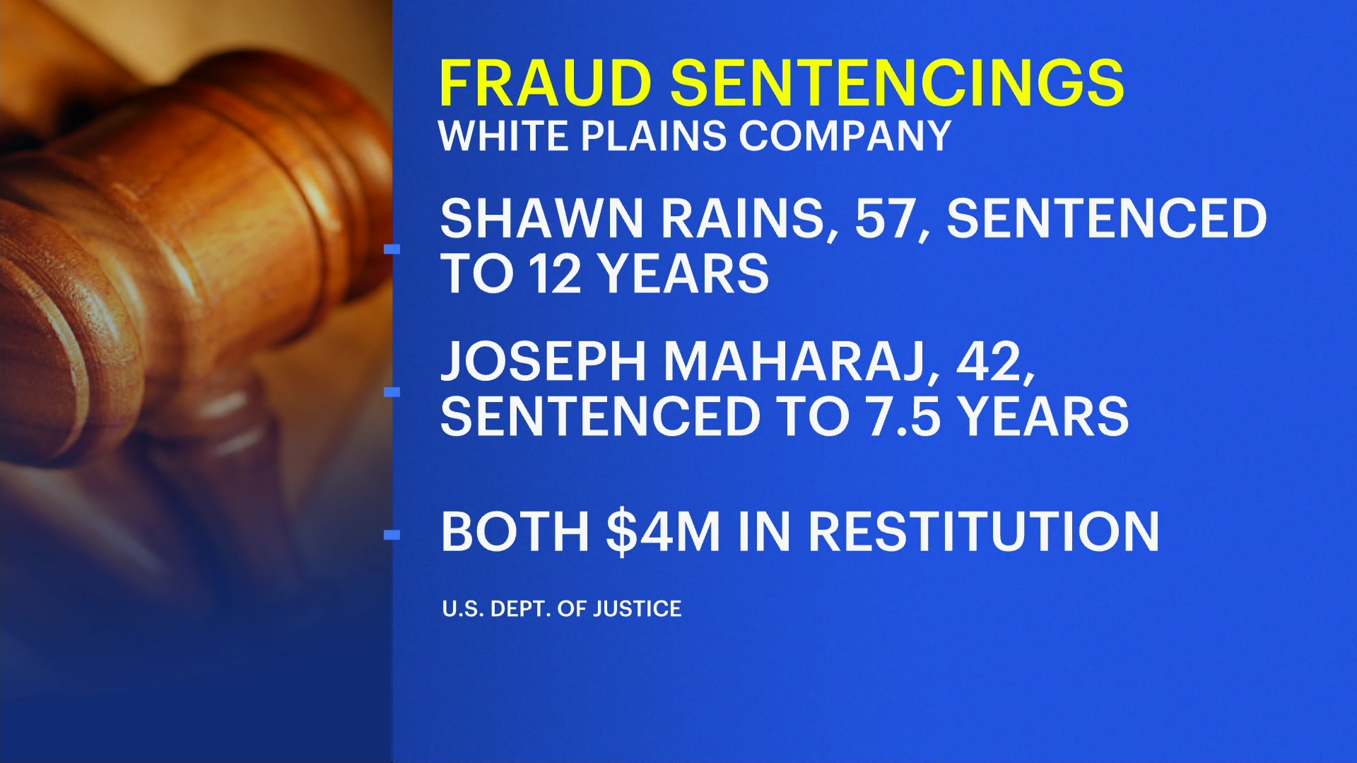 Executives who defrauded White Plains-based OrthoNet sentenced, must pay back millions - Vimarsana News