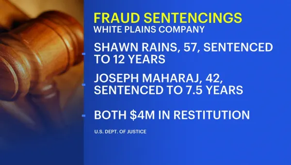 Executives who defrauded White Plains-based OrthoNet sentenced, must pay back millions 