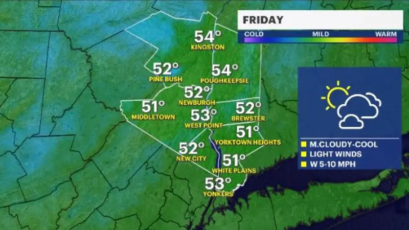 Story image: Partly to mostly cloudy Friday for the Hudson Valley