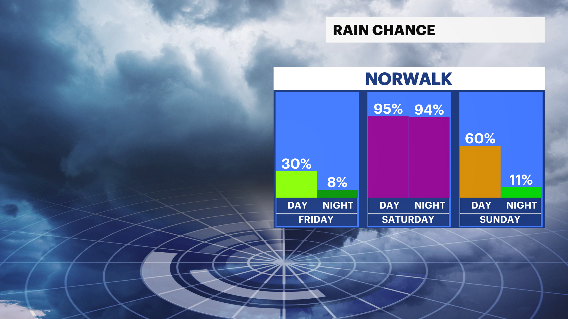 RAIN CHANCE WEEKEND.png