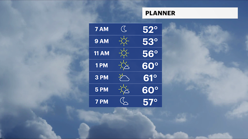 Story image: Sunny, cooler and breezy conditions heading into the weekend for Brooklyn
