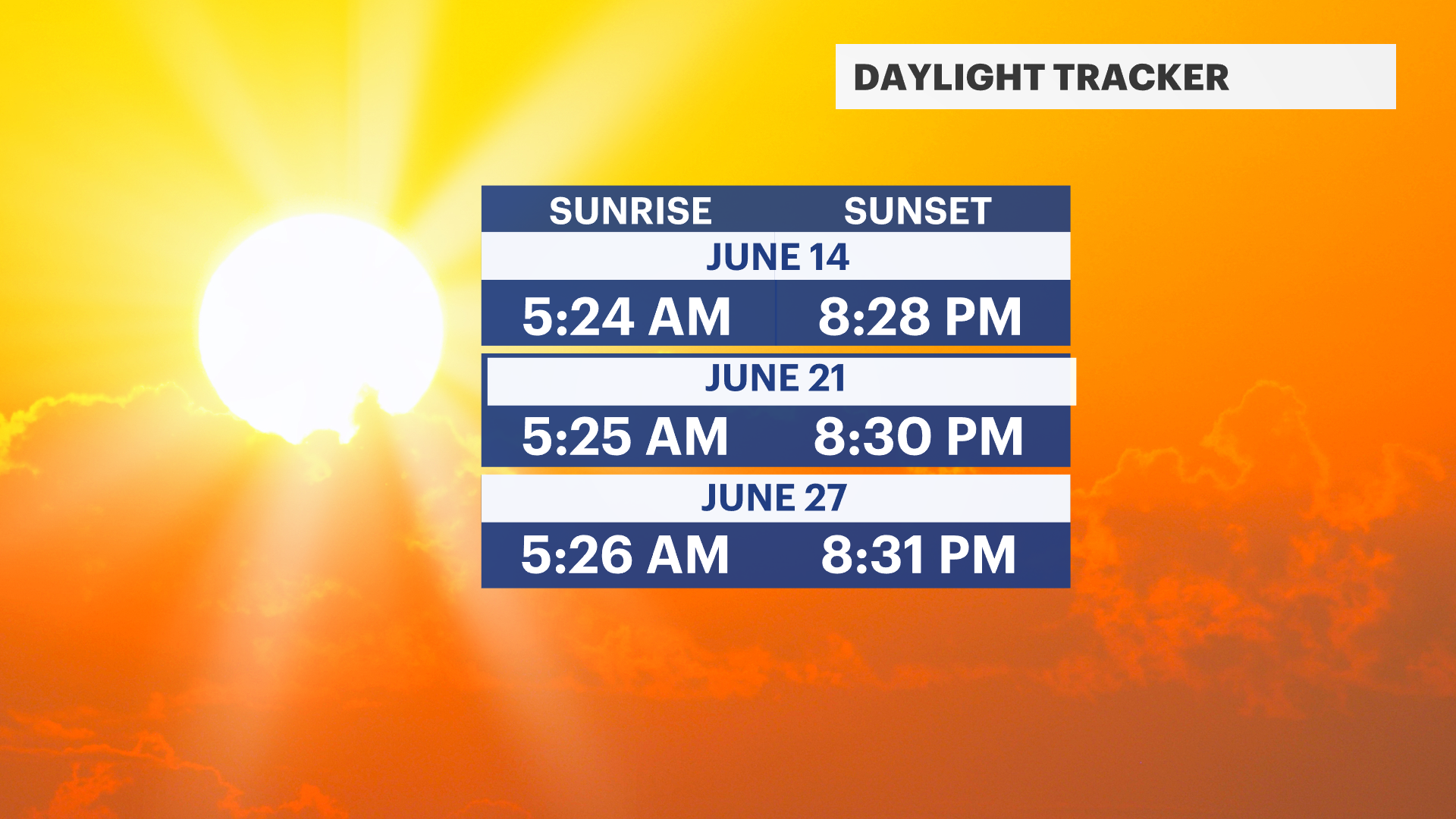 SUNRISE SUNSET TIME summer.png