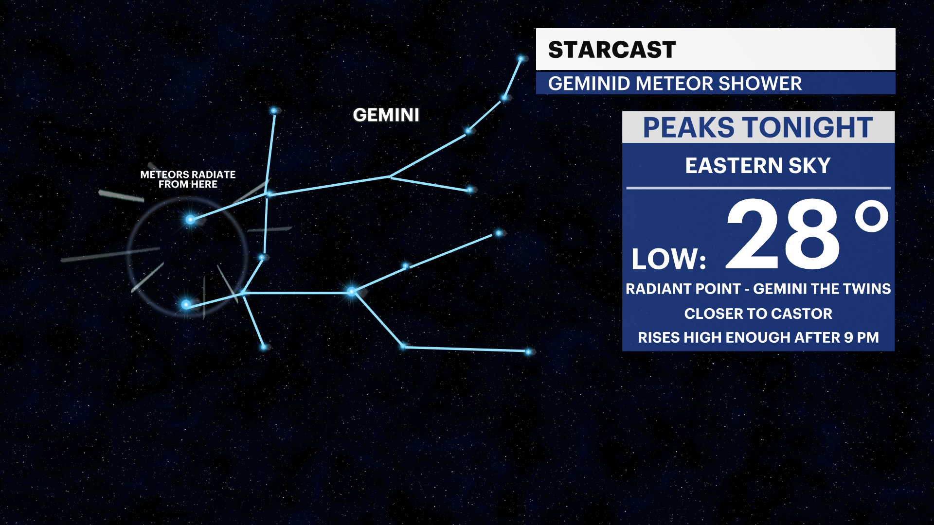 Look Up! Geminid Meteor Shower Peaks Wednesday Night