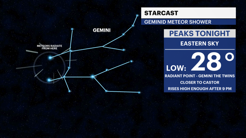 Story image: Look up! Geminid meteor shower peaks Wednesday night