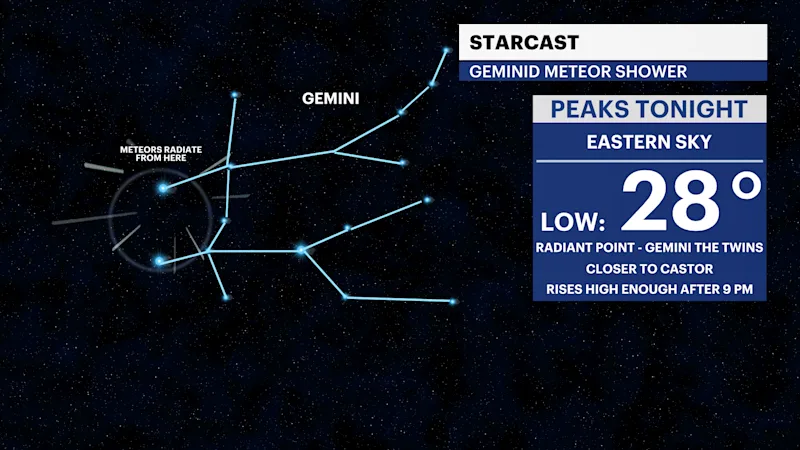 FX_GEMINIDS.png