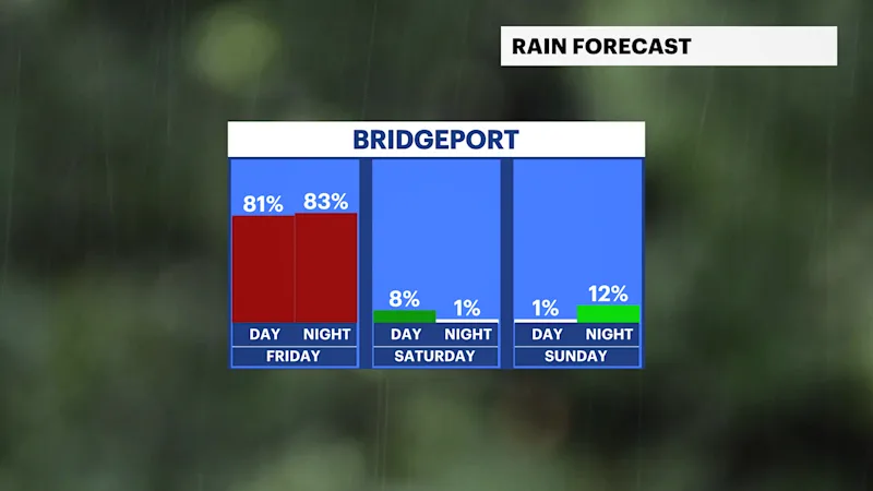 ct rain.png