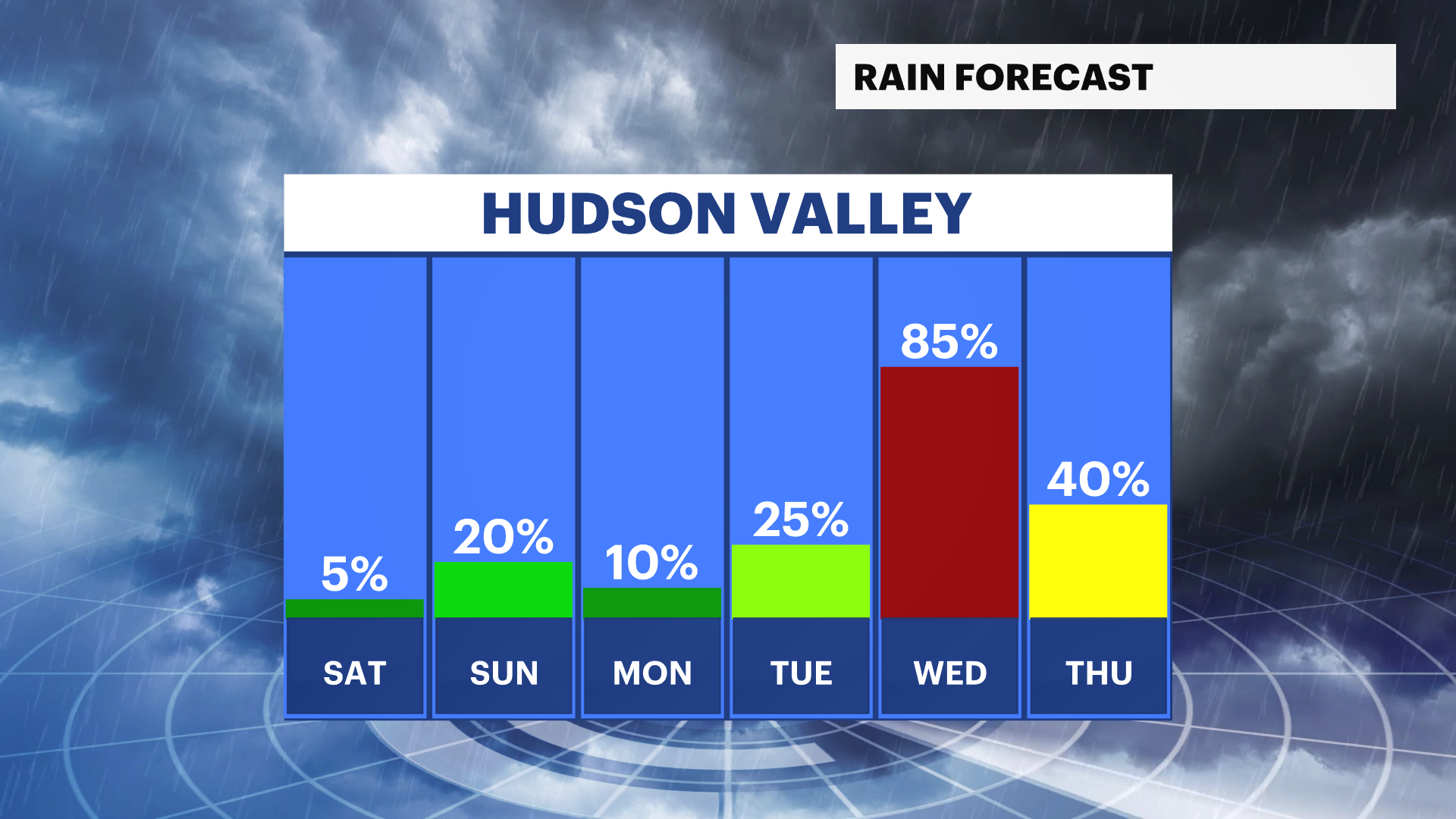 WCHV Fri 12222023 Rain_Day.png