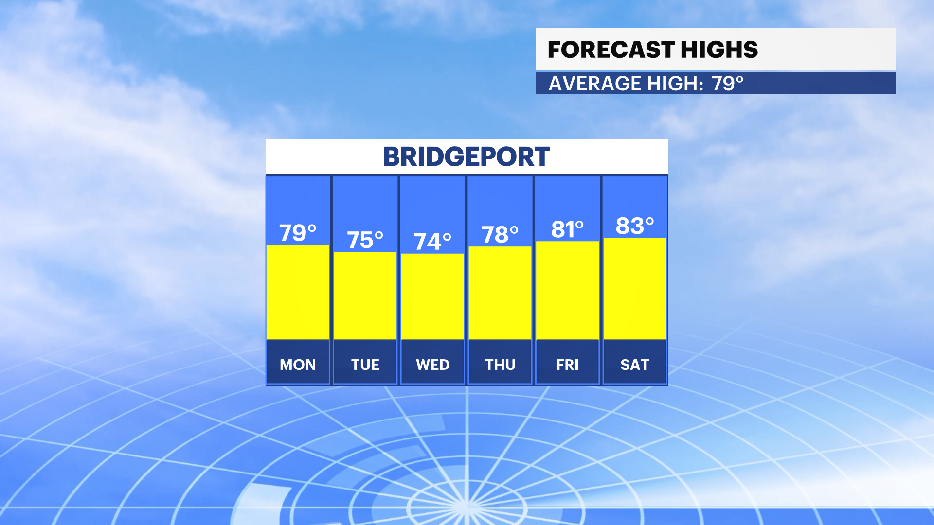 FBP_Temp_High ct.png