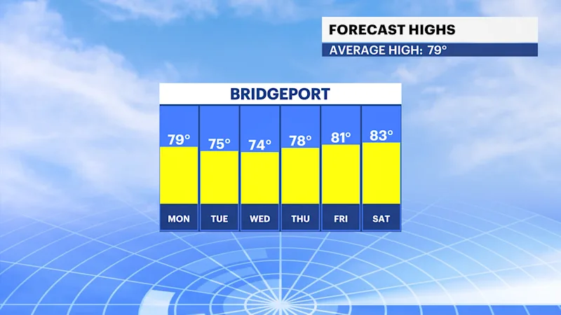FBP_Temp_High ct.png