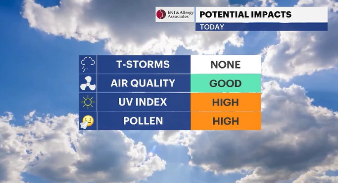 potential impacts HV.JPG