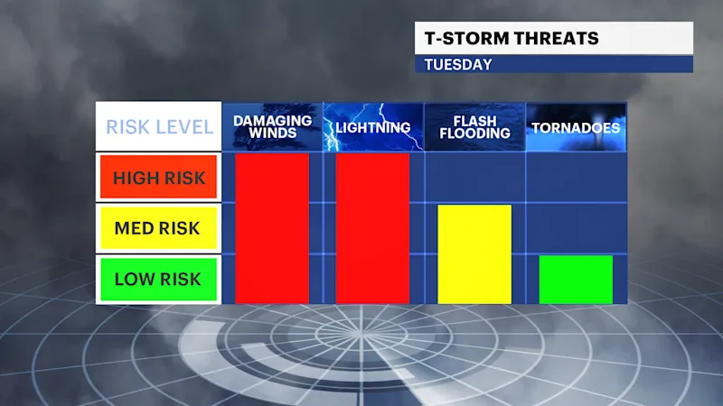 HVF_Impacts_Storm_1.png