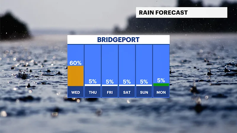 FB_Rain_Day.png