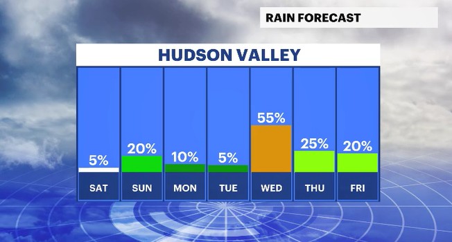 daily rain chances HV.JPG