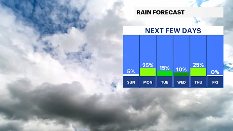 RAIN FORECAST.png