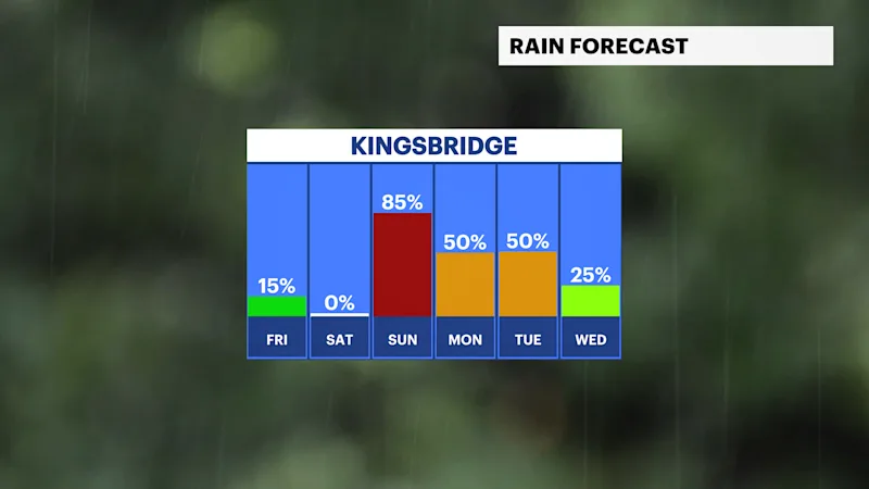 BXFB_Rain_Day.png