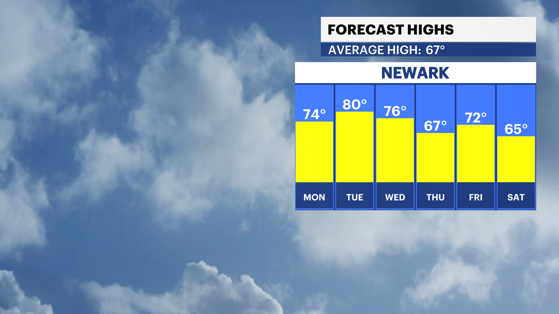FBP_Temp_High.png