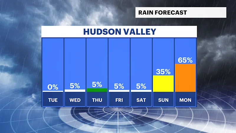 HVAG FB_Rain_Day (3).png