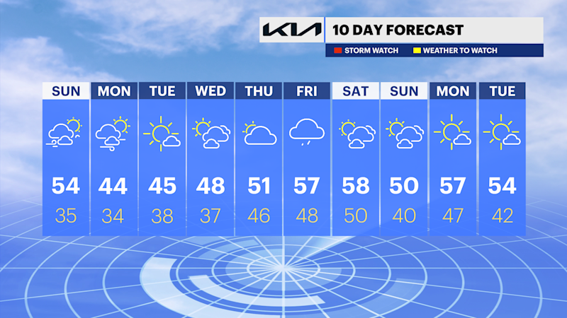 Story image: Breezy as temperatures start to drop this afternoon in The Bronx