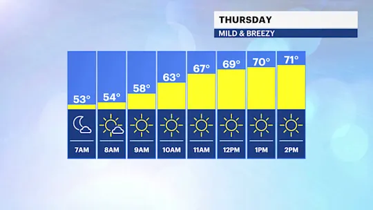 FB Temp Sky