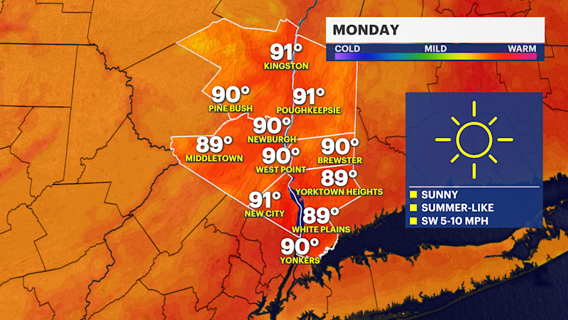 Story image: Possible heat wave looms this week in the Hudson Valley