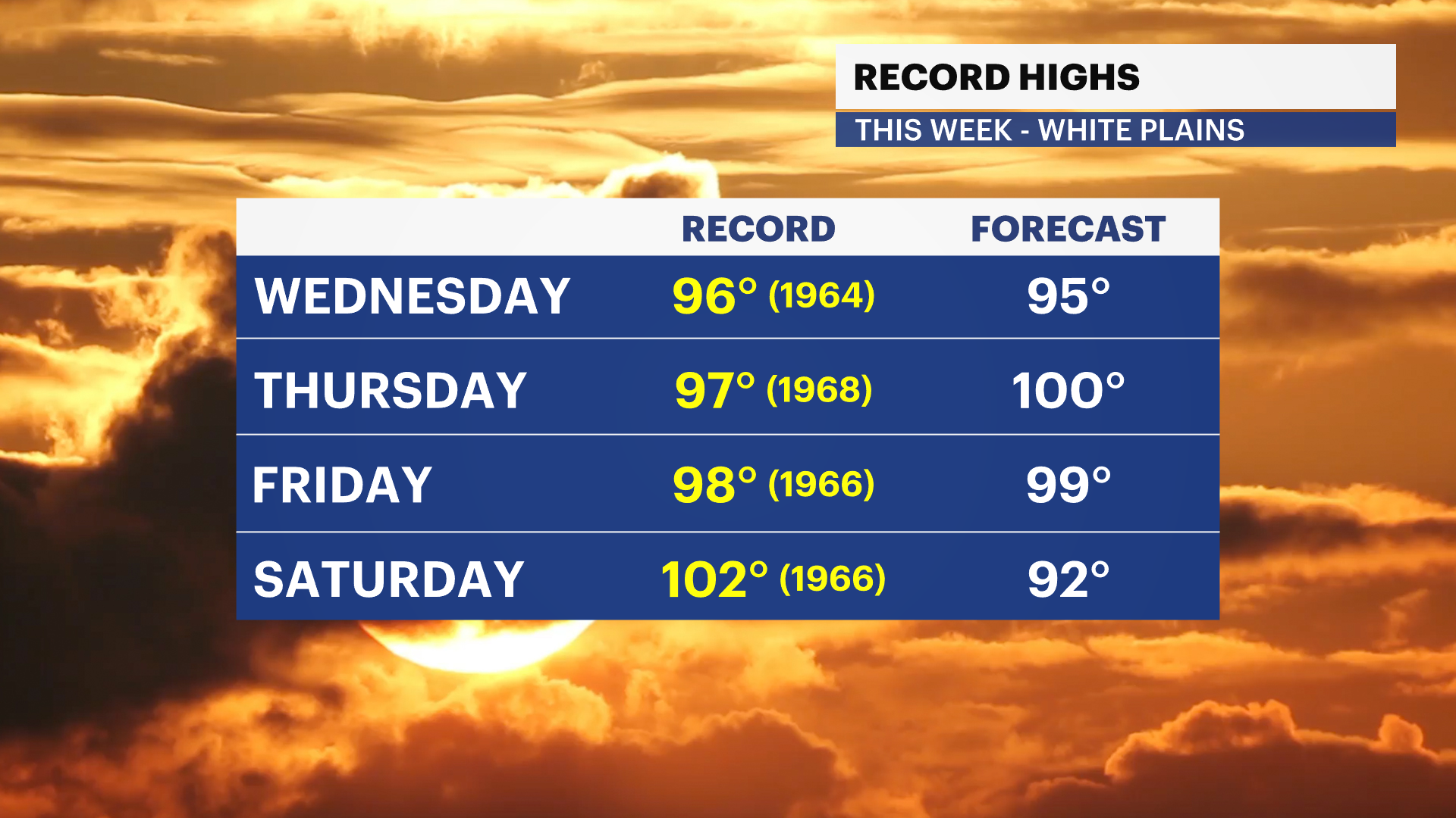 RECORD HIGH AND FORECASTS - HV.png