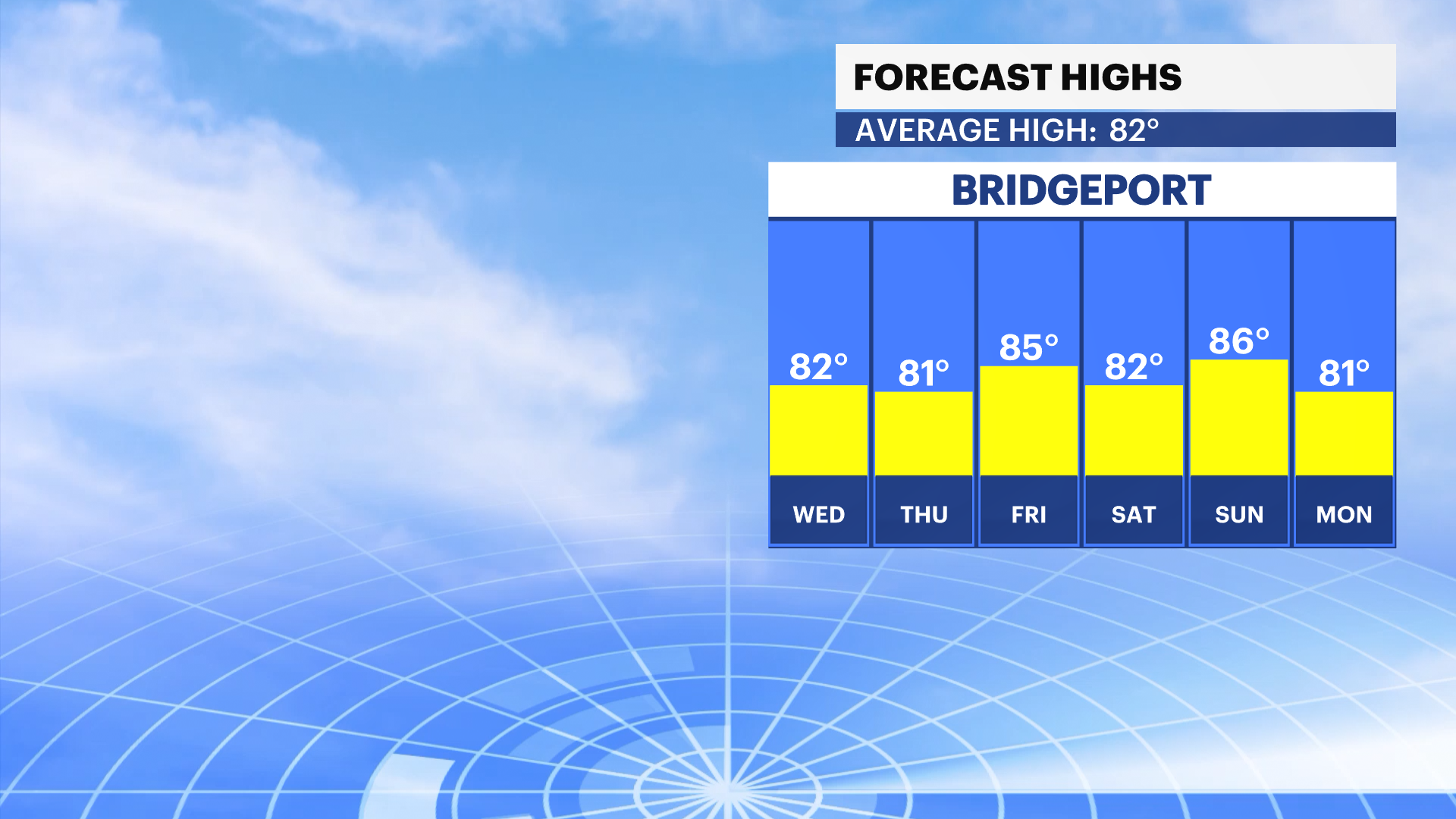 FBP_Temp_High.png