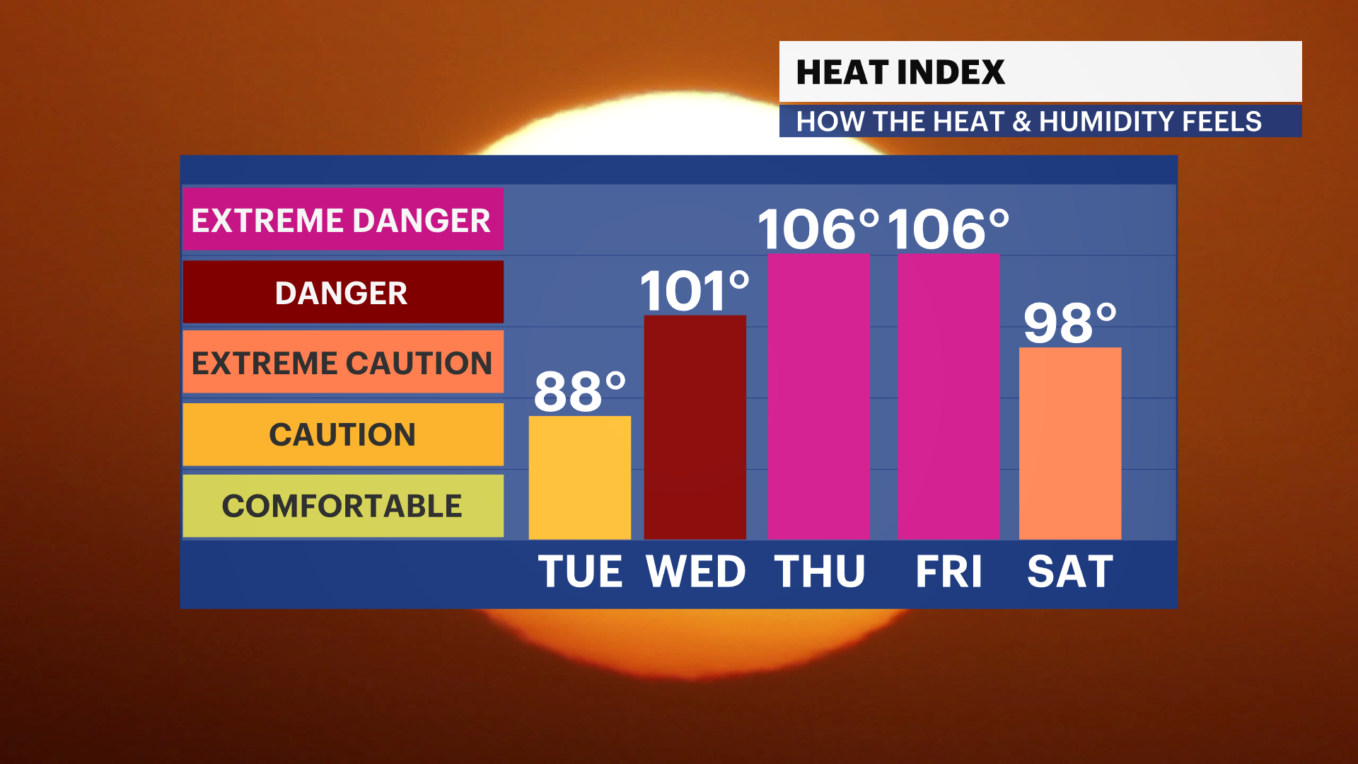 FB HeatIndex iCast 2