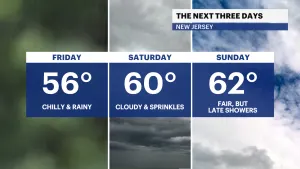 Light, scattered rain showers expected for the evening commute for New Jersey