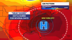 What’s a heat dome? Here’s what to expect when it arrives next week