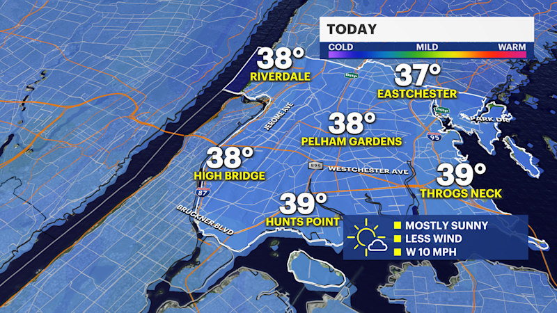 Story image: Sunny and cold today in The Bronx; milder temps on the way