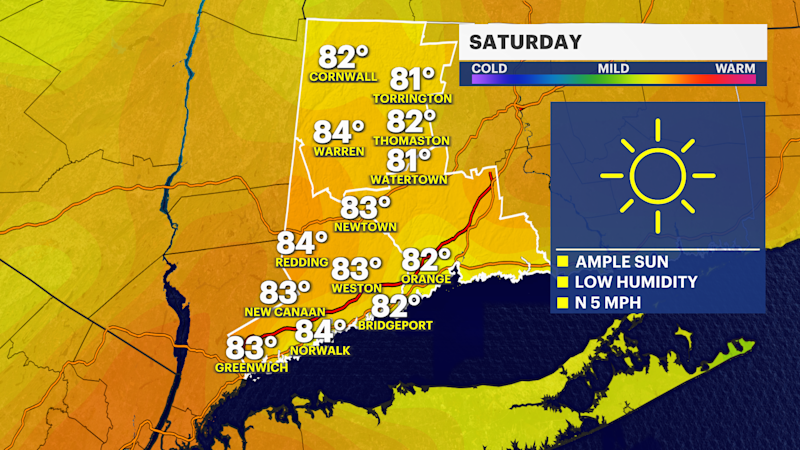 Story image: Cooler start to August with sunny skies ahead