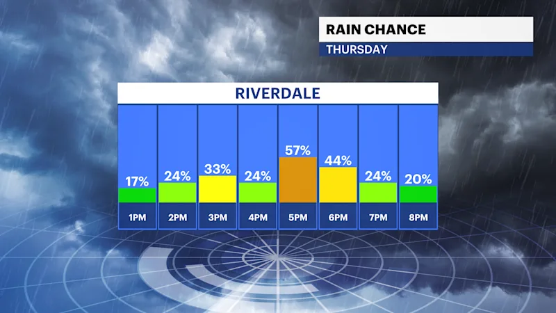BXFB_Rain_Chance.png
