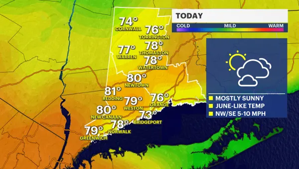 Summer feeling to start the workweek in Connecticut; temps creep near 80