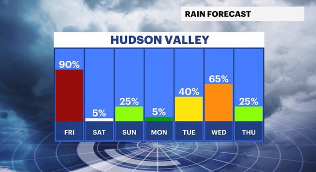 WCHV Thu 05092024 daily rain trend.JPG