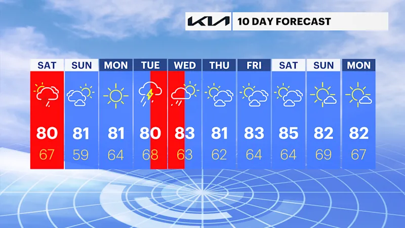 10 day hv.png