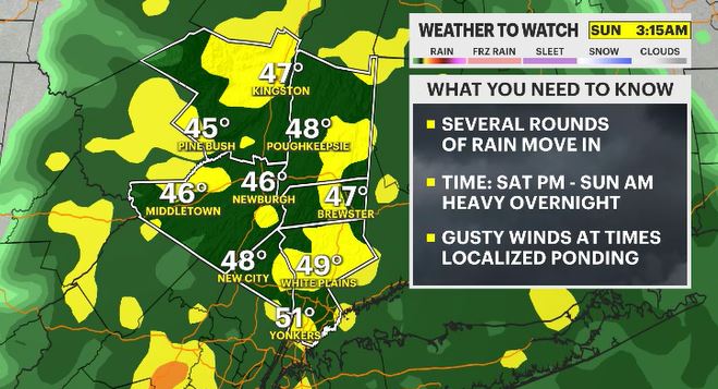 weather to watch headlines futurecast HV