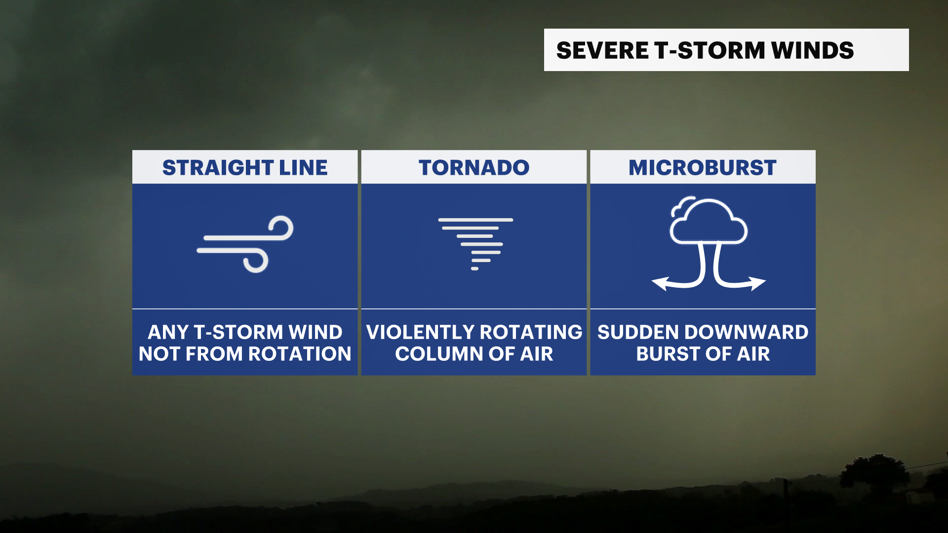 X_Severe_Wind_Types.png