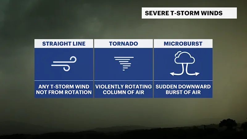 X_Severe_Wind_Types.png