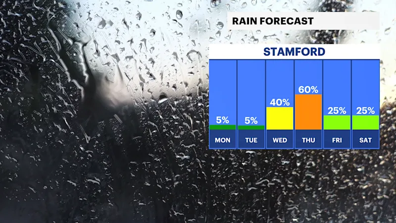 FB_Rain_Day.png