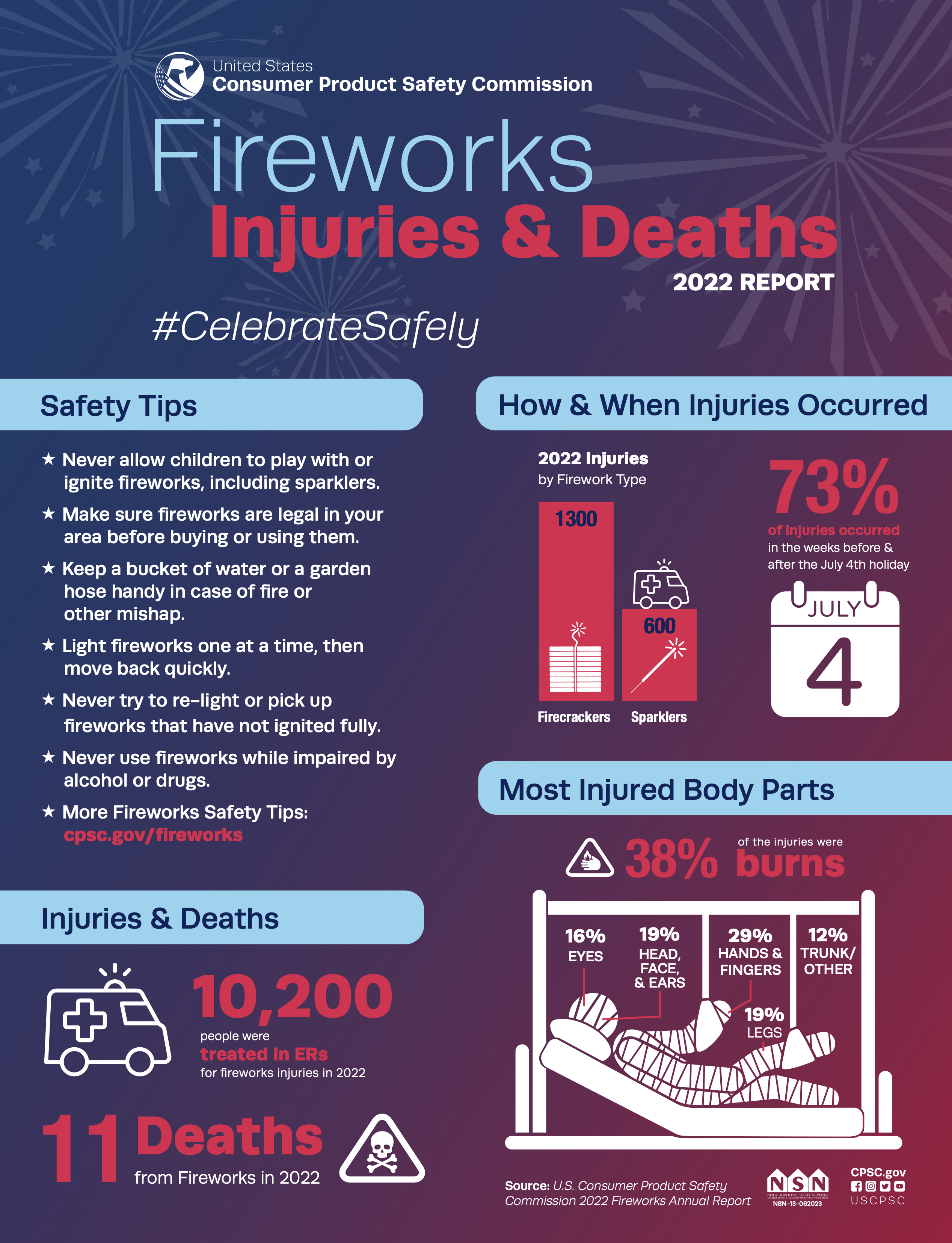 NSN-13-062023_FireworksInfographic_v3.png