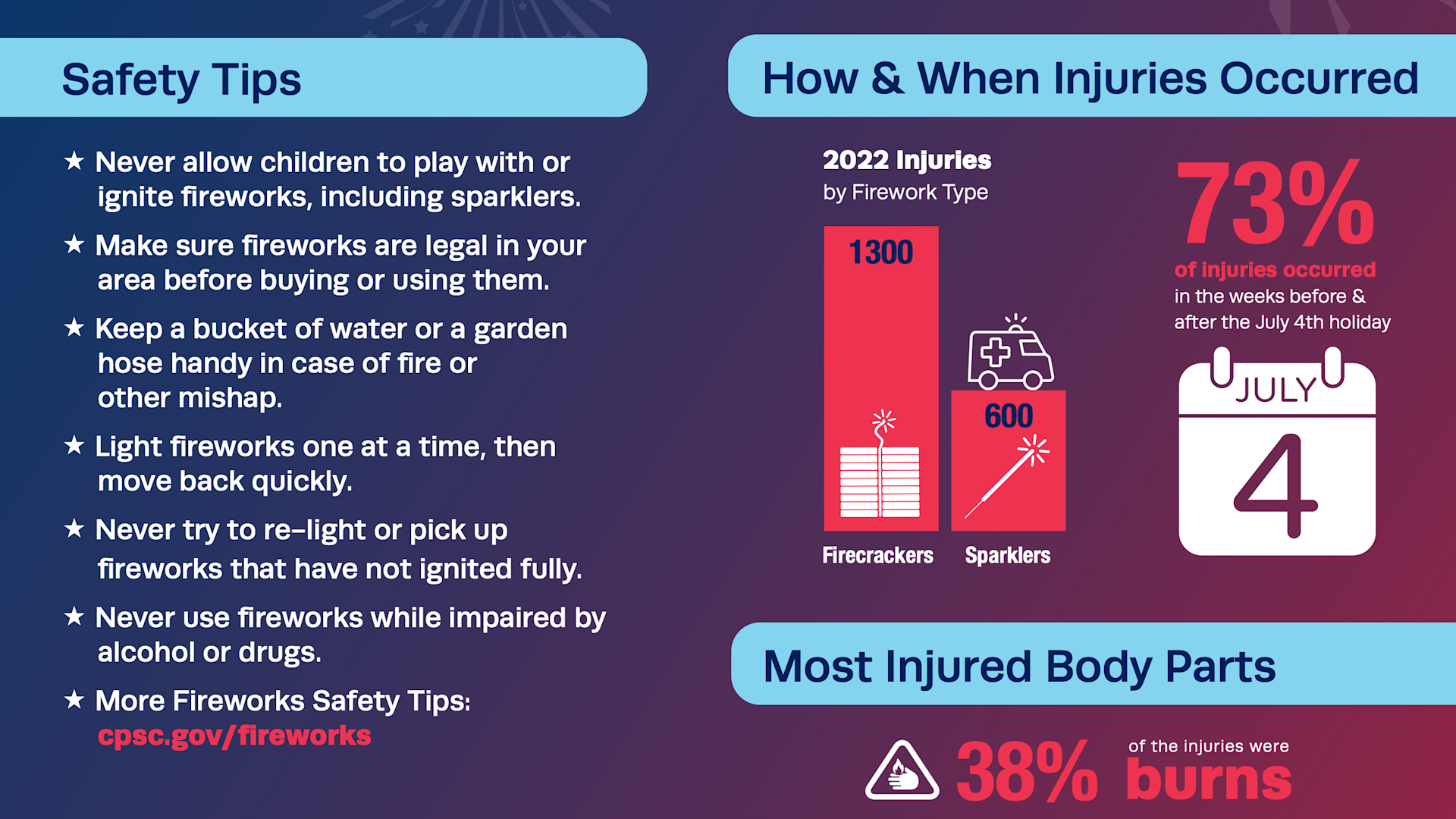 Fireworks safety tips you should know for Fourth of July in New Jersey