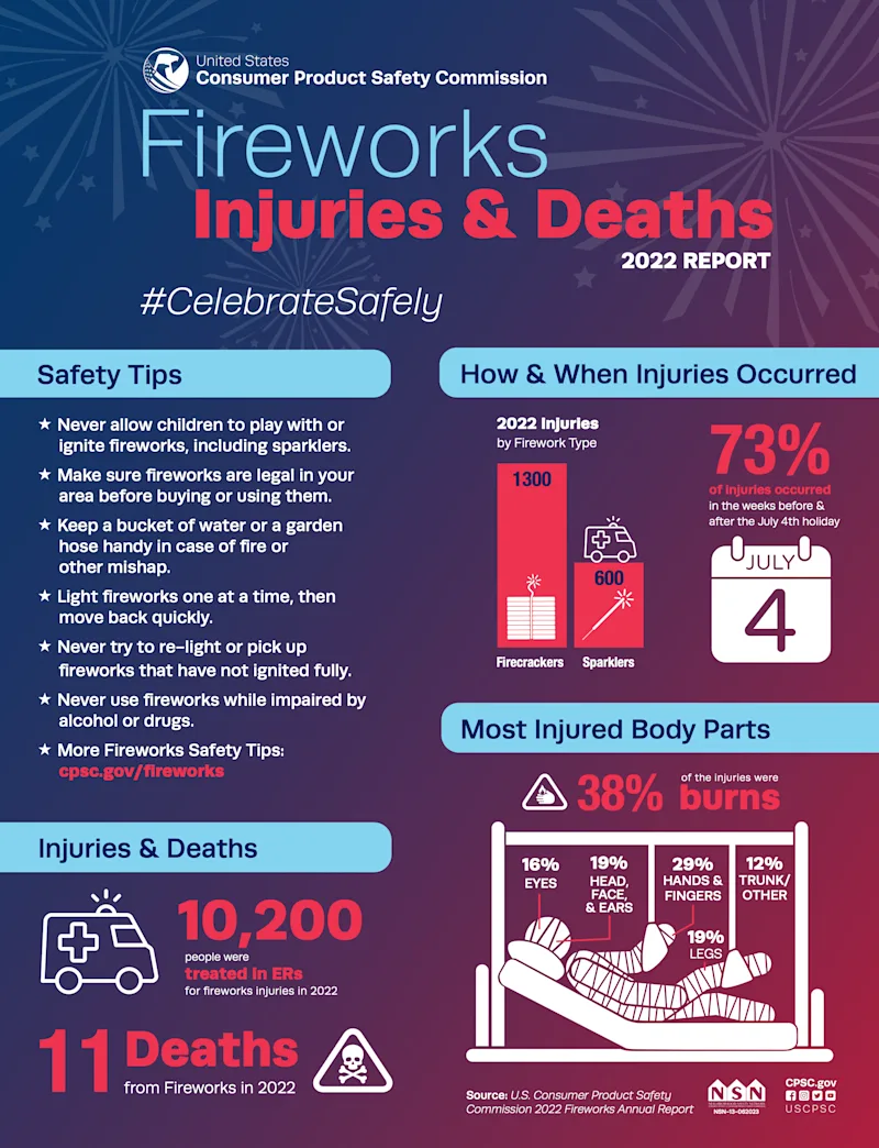 NSN-13-062023_FireworksInfographic_v3.png