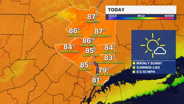 Mostly sunny skies and warm temperatures in the Hudson Valley