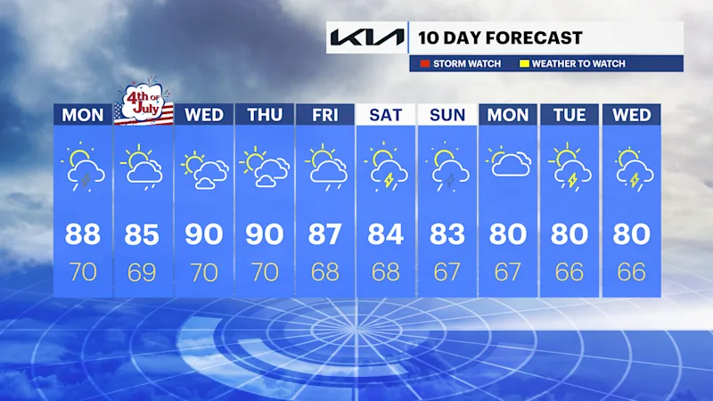 10DAY HV JULY 2.png